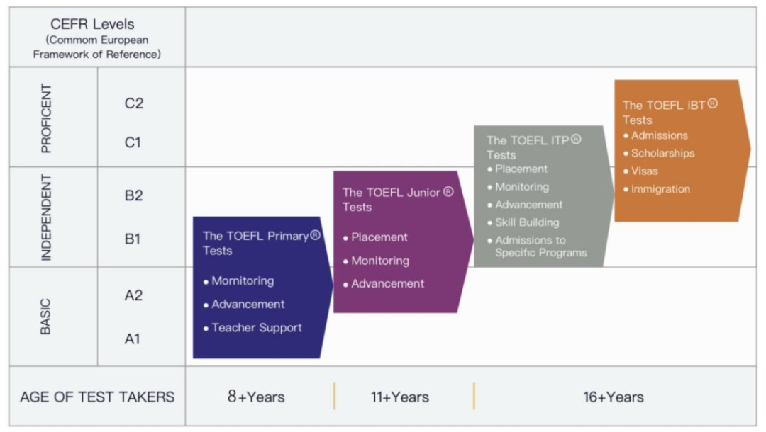 上海三公学校申请攻略：小学数学英语是关键，AMC8+小托福助你稳稳上岸