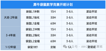 同样是数学竞赛,袋鼠数学竞赛和amc8考试哪个难考? 同样是数学竞赛,袋鼠数学竞赛和amc8考试哪个难考?