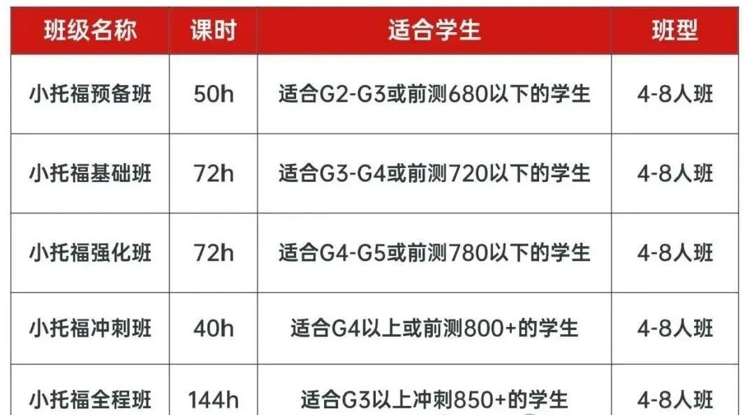 小托福成三公硬通货！几年级起步？如何规划？上海辅导哪家好？一篇讲清~