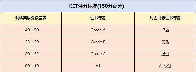 苏州牛娃都在卷的KET到底怎么考？园区+新区KET辅导线下组班中~