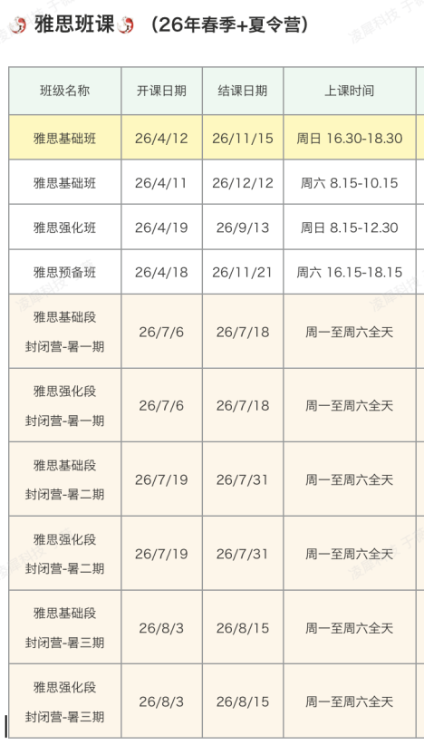 2026年雅思备考指南：备考难度及分数等级对照表