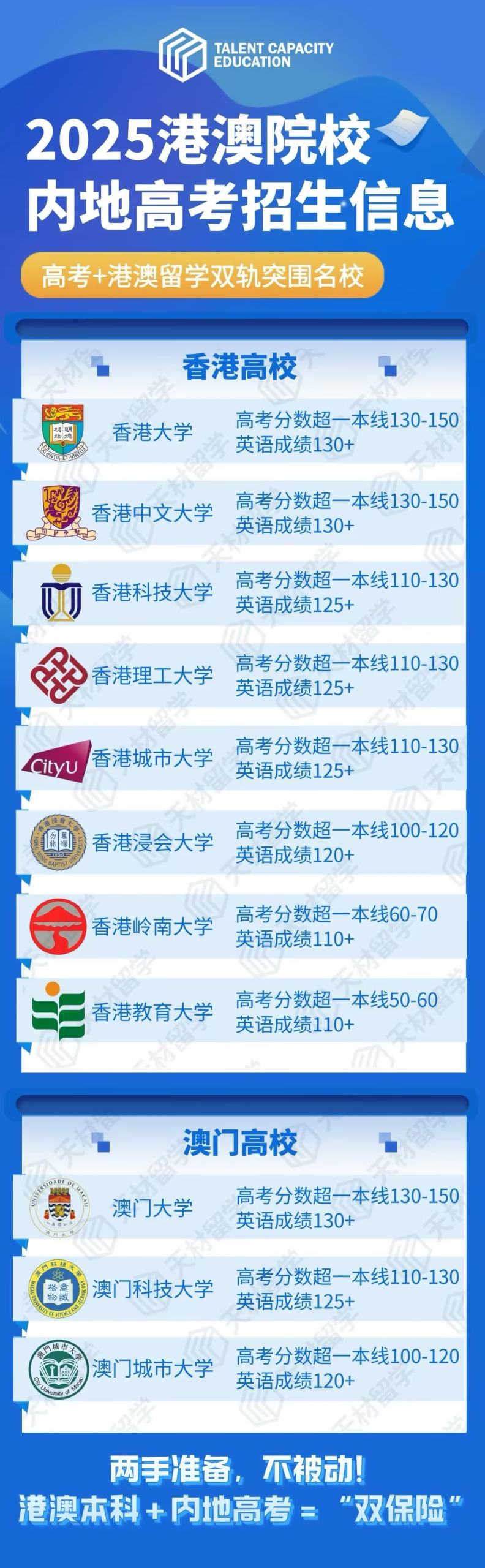 2026高考倒计时60天！报考港澳高校需要做什么？不同分数段有哪些升学路径？