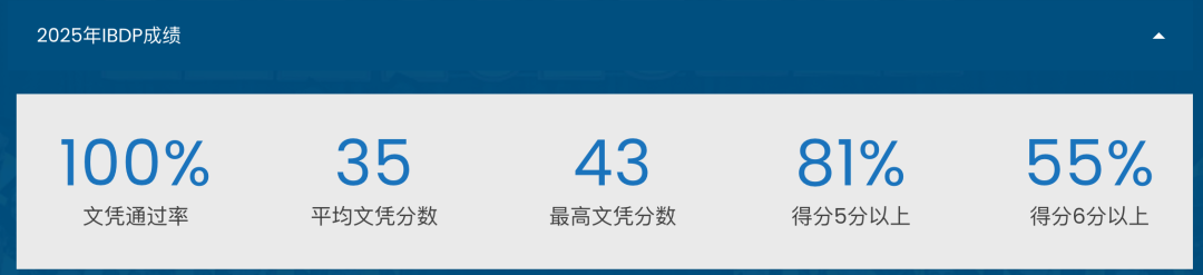 阿布扎比国际学校(Abu Dhabi International School)入学指南 阿布扎比国际学校(Abu Dhabi International School)入学指南