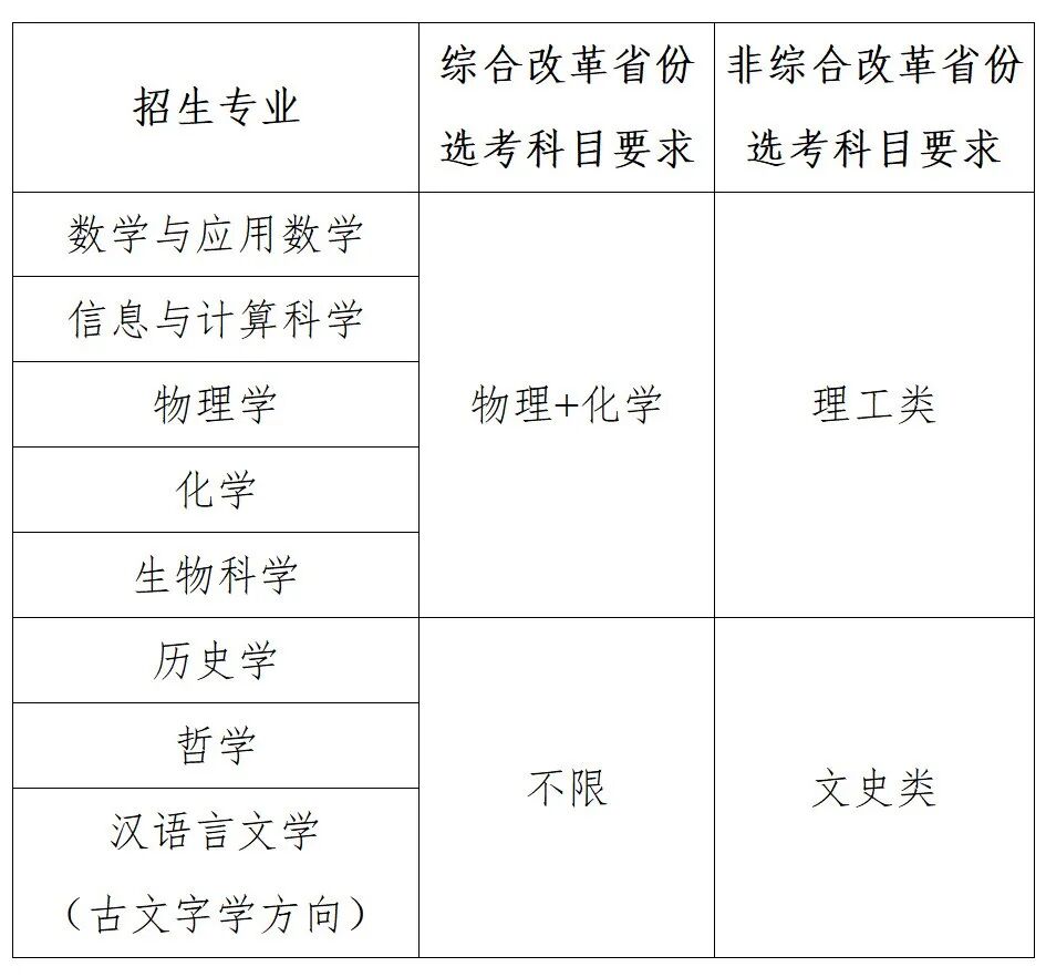 南开大学2026年强基计划招生简章发布！重点科目成绩加权计算