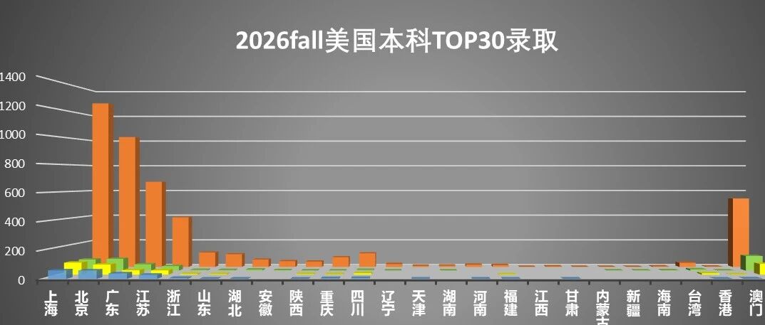 2026fall美本录取复盘：从“内卷”到“重构”，录取逻辑正在发生哪些变化？