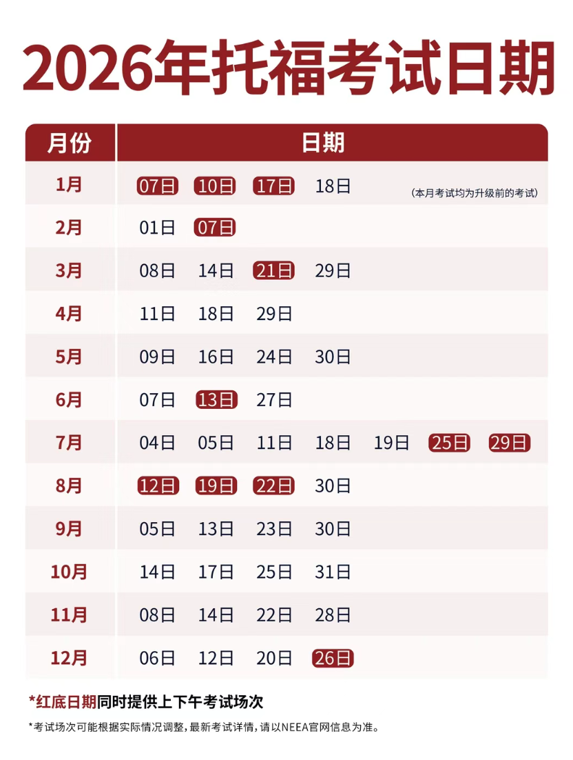 哇！金色传说...新托福改革后高分易拿，美英澳等院校认可度却两极分化？