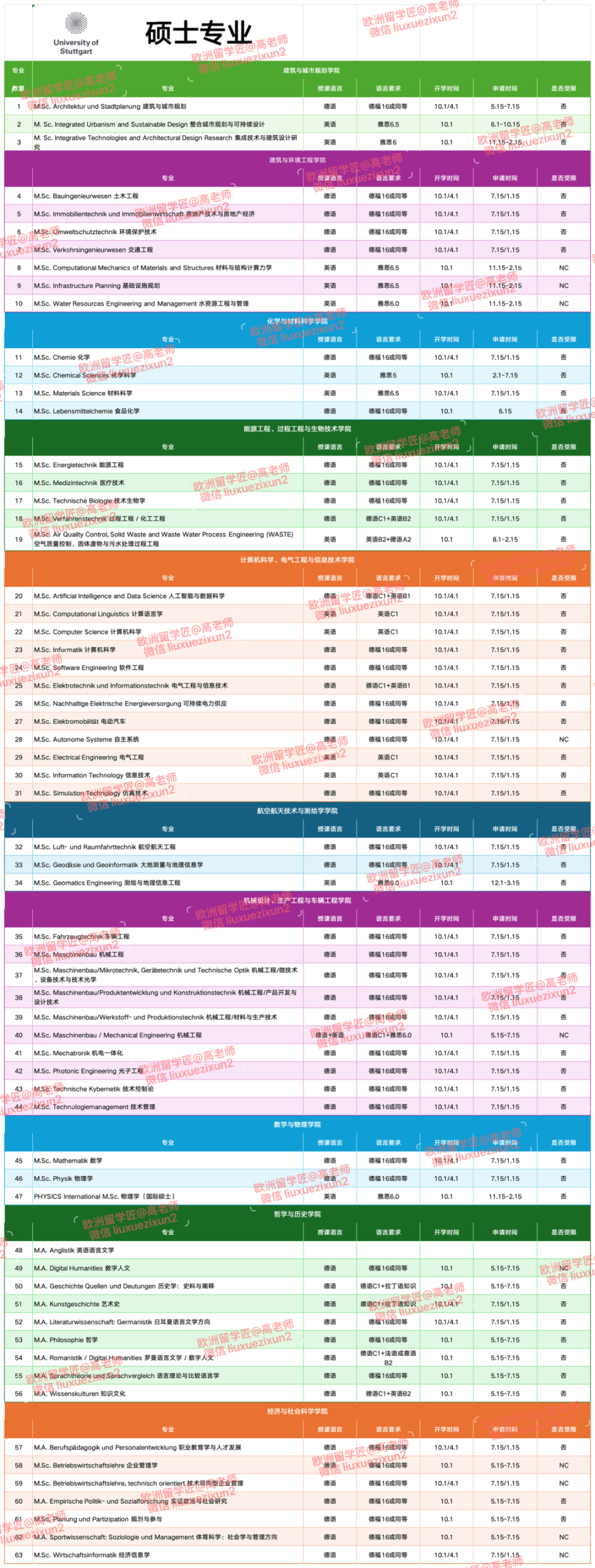 【你的梦校全览解析——第六期】斯图加特大学（Universität Stuttgart），工学高地，德国工程师殿堂