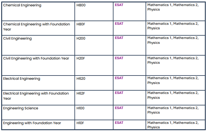 紧急！UAT-UK公布27fall G5笔试专业名单！ESAT/TMUA/TARA漏考直接作废申请！