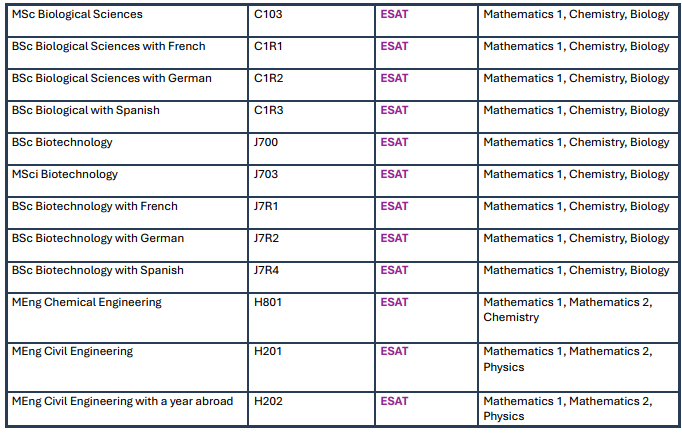 紧急！UAT-UK公布27fall G5笔试专业名单！ESAT/TMUA/TARA漏考直接作废申请！
