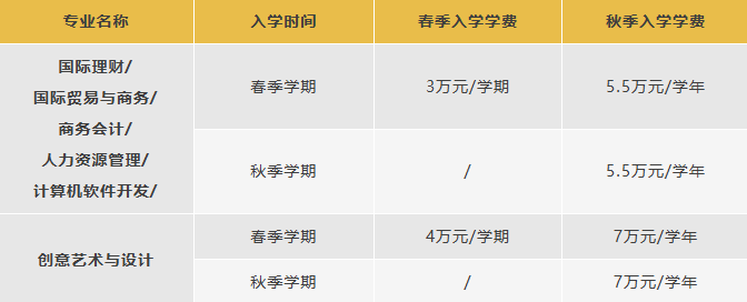 高考300-400分 | 2026武汉理工大学SQA3+1国际本科招生简章！