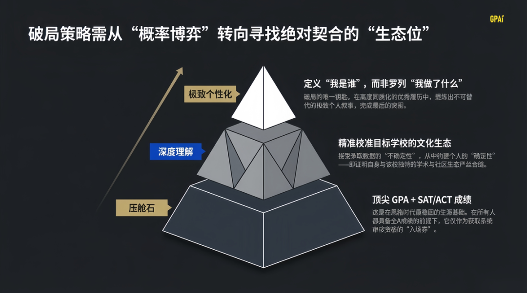 藤校放榜后的“沉默”:数据透明度的终结与申请新范式 藤校放榜后的“沉默”:数据透明度的终结与申请新范式