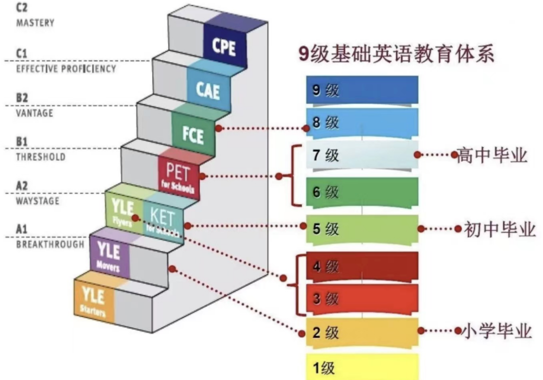 杭州小学家长的规划：袋鼠数学+KET英语，数学思维和英语能力双培养