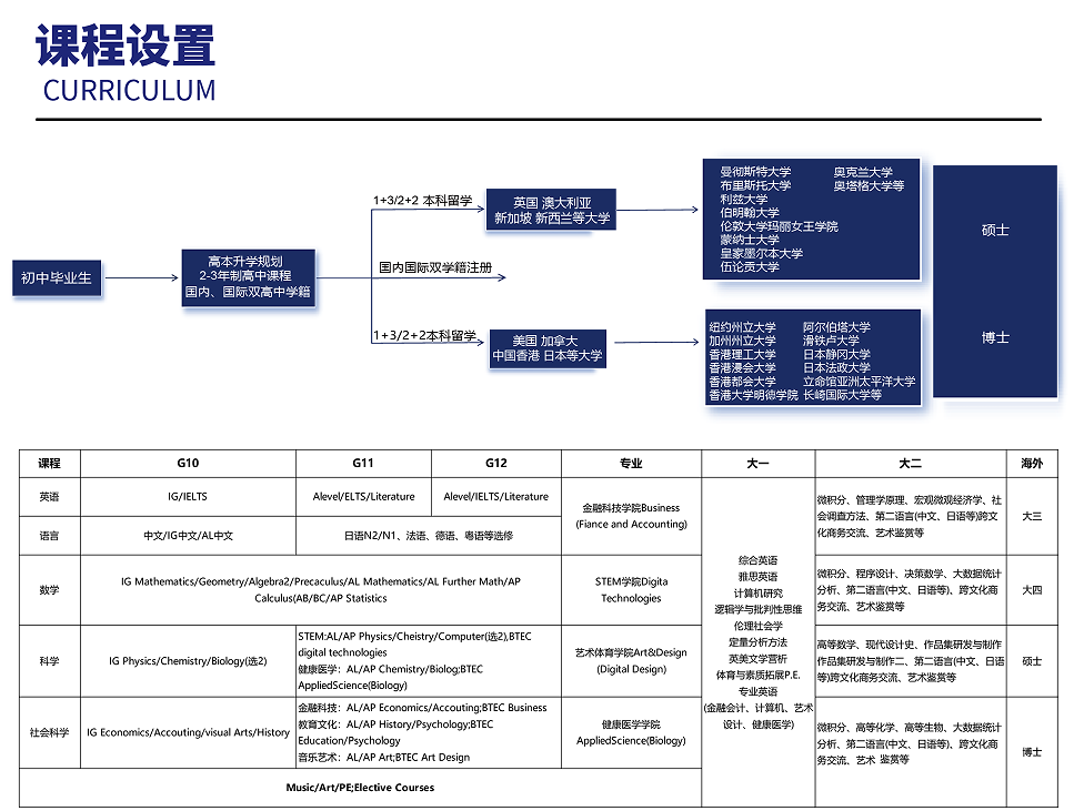 浦东新区国际学校|上海常青藤学校融合课程部2026秋招开放日报名！