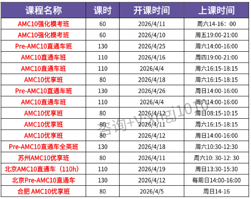 竞赛红利期已到！amc10相当于国内数学什么水平？amc10培训课程哪家好？