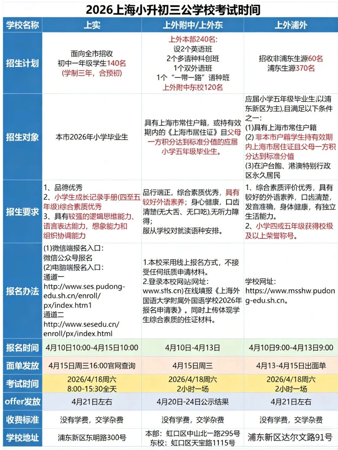 2026年上海三公申请在即，看看往年三公考了啥？附三公近5年录取数据~