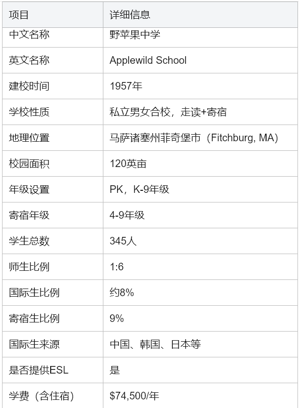 麻省顶尖美初Applewild School：用爱点亮成长之路，90%毕业生直通Top50高中