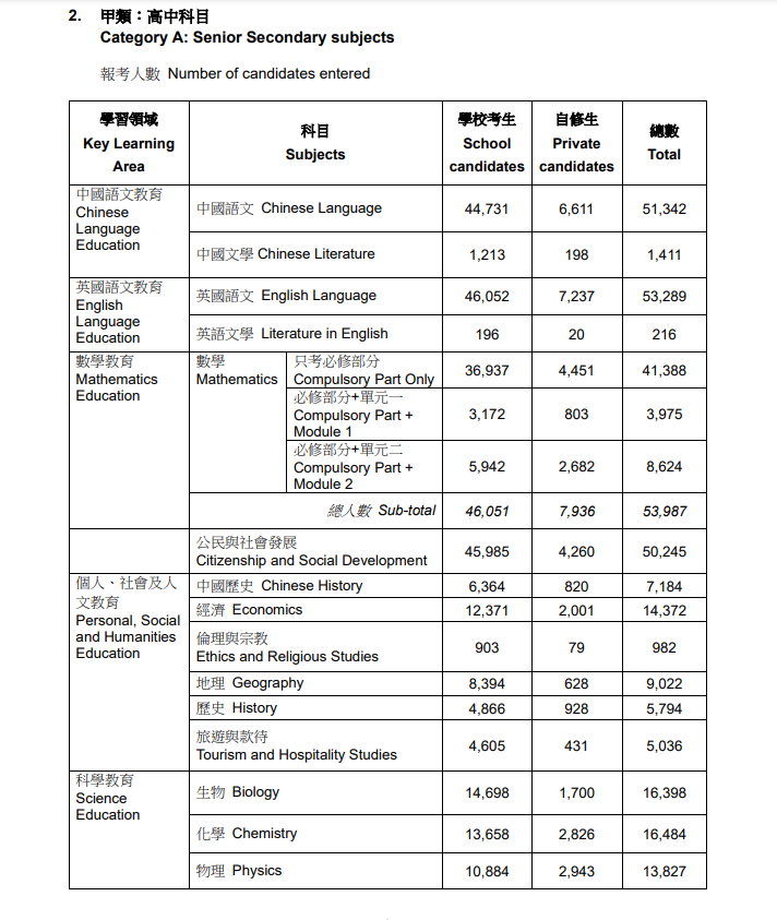2026年DSE已开考！考试日程、放榜时间、课程优势等都在这里了