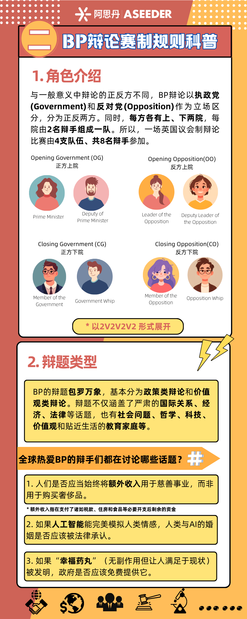 【7-12年级】零基础萌新如何入门BP辩论？哈佛辩论营（中国站）等你加入！