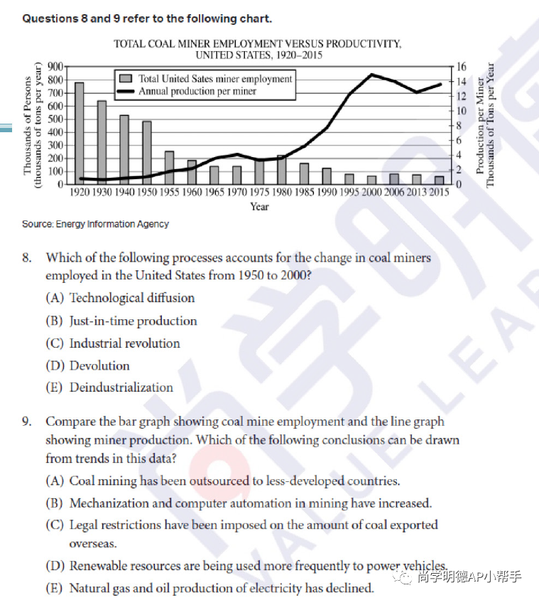 2026AP备考｜AP人文地理：考试难点总结与部分真题解析