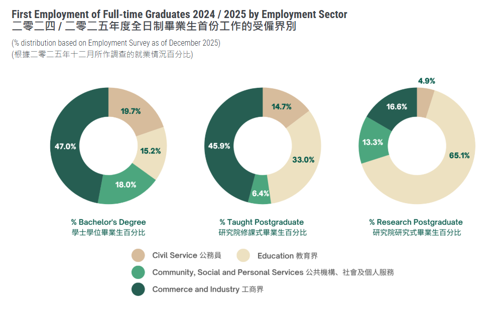刚刚！香港大学公布2025-26招生数据！内地学生数量又上升！