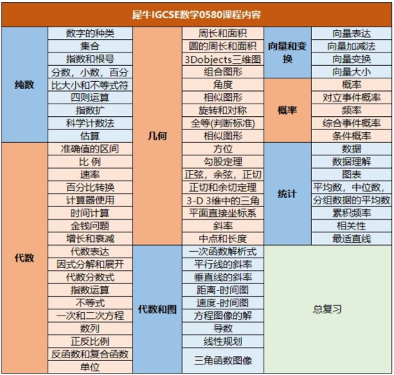 igcse数学怎么提分？igcse数学辅导老师怎么找？