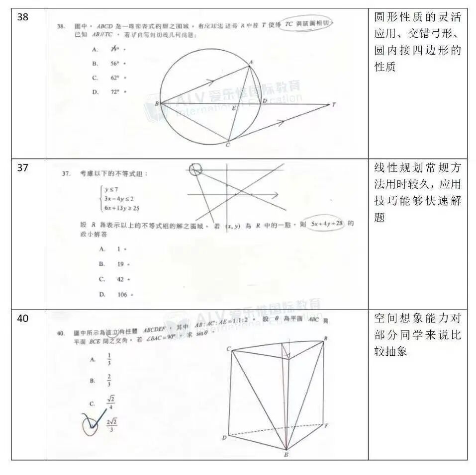 2026年DSE数学卷一+卷二全解析｜考点变化、易错点预警及备考指南