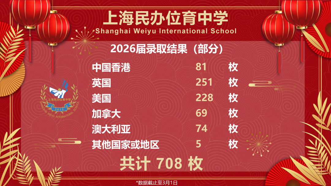 上海徐汇国际学校 | 上海民办位育中学2026年招生简章！