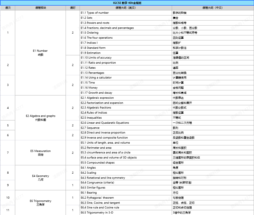 IG数学0580/0606有什么区别？IGCSE数学培训火热报名中！