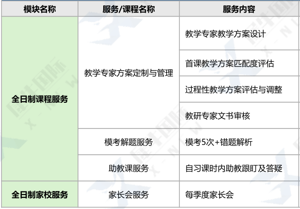 高二读完转读ALEVEL一年制可行吗？ALEVEL全日制脱产学习推荐！