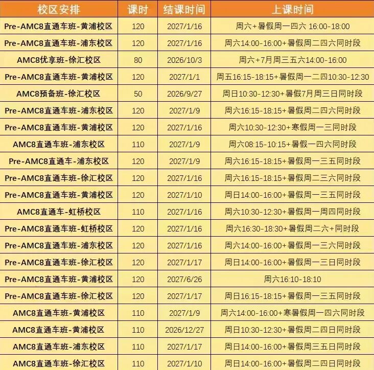 2027AMC8数学竞赛如何备考？基础→强化→突破→冲刺，一文讲清正确学习路径，机构带你拿下前1%！