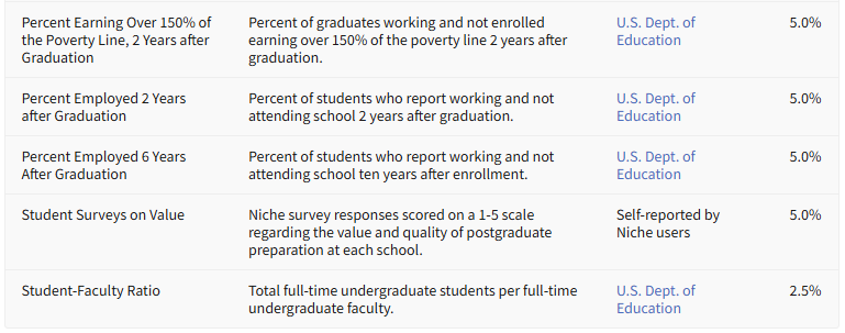 2026 Niche最具价值的美国大学排名：加州理工登顶，藤校遇冷