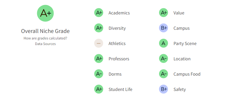 2026 Niche最具价值的美国大学排名：加州理工登顶，藤校遇冷