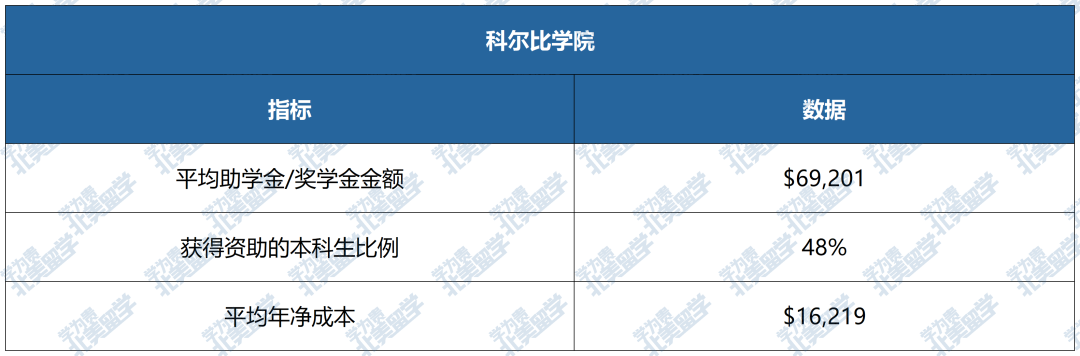 美国大学“发钱”排行榜：这些学校对国际生最慷慨！