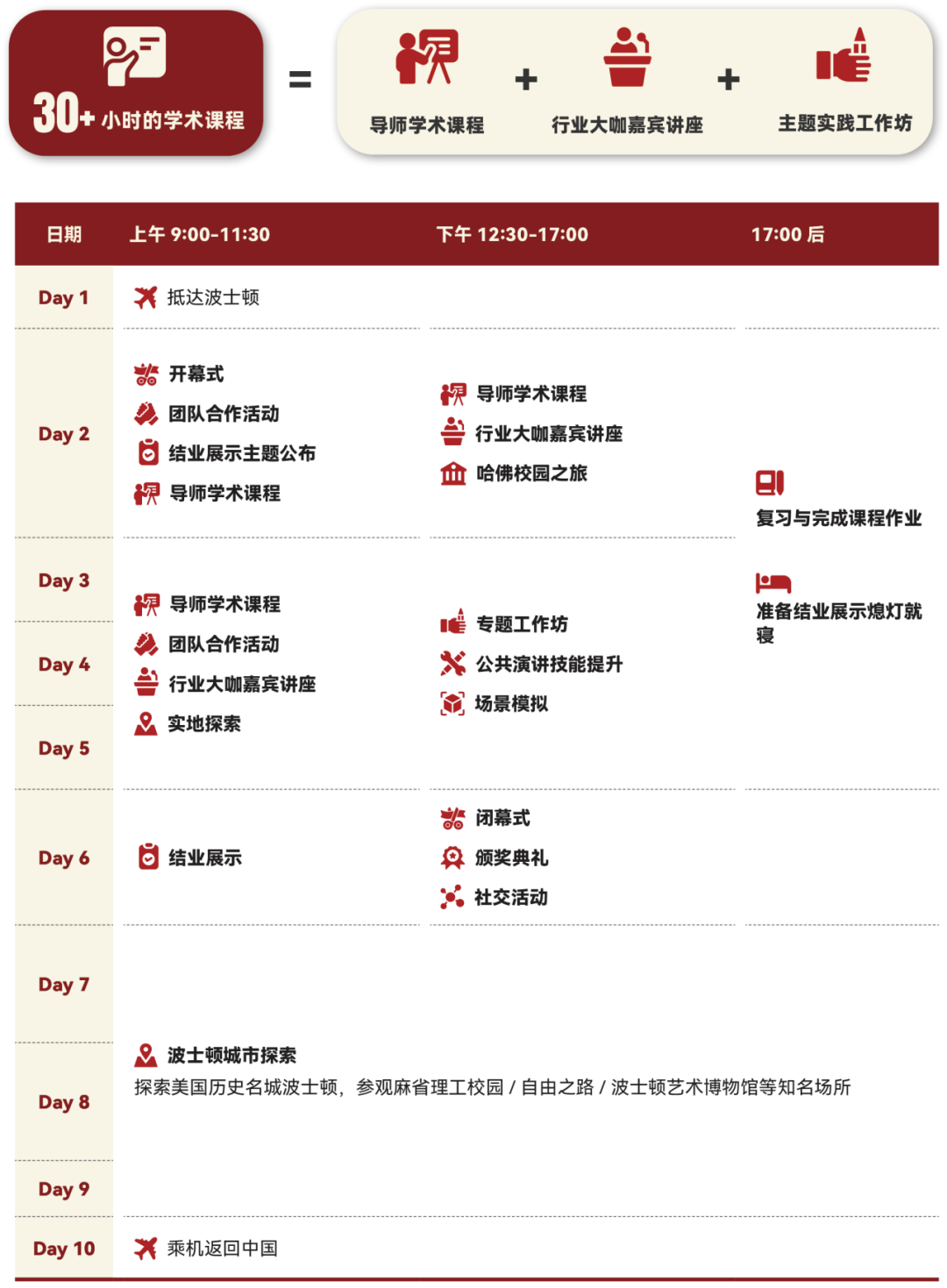 【高中】哈佛商业大佬竟是？共同揭秘哈佛大学商业创新的里程碑