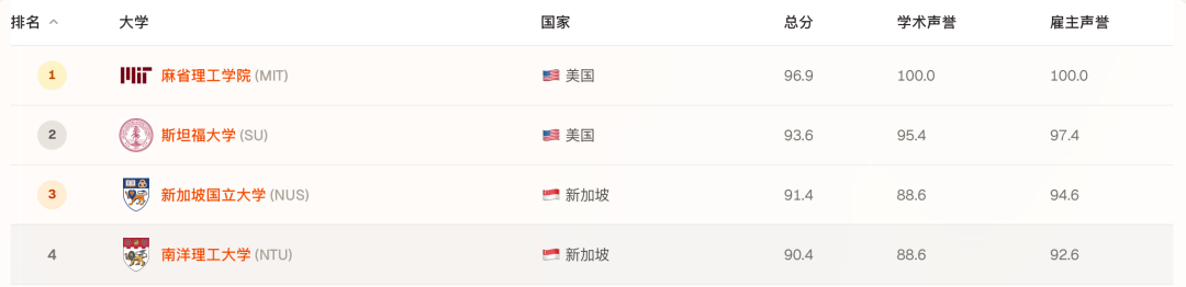 【15周岁+】春晚机器人武术刷屏！南洋理工用 AI + 自动化讲透背后原理