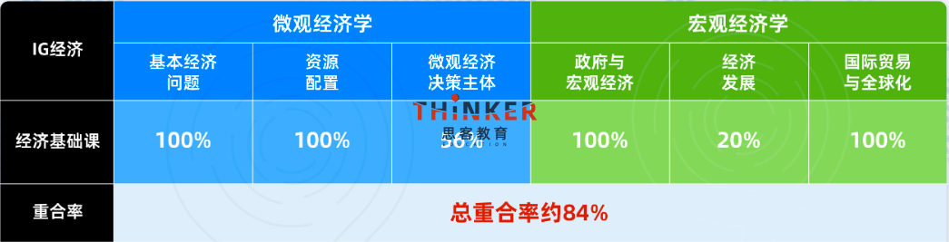 ALEVEL体系国际生参加NEC商赛必看