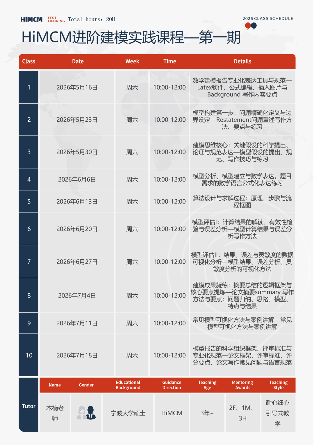 2026年HiMCM竞赛全方位拆解！机构辅导课程全面升级！附组队服务~