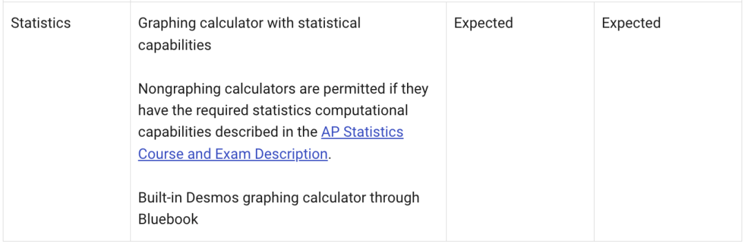 AP考试信息汇总，一篇解决你关于AP的所有疑问