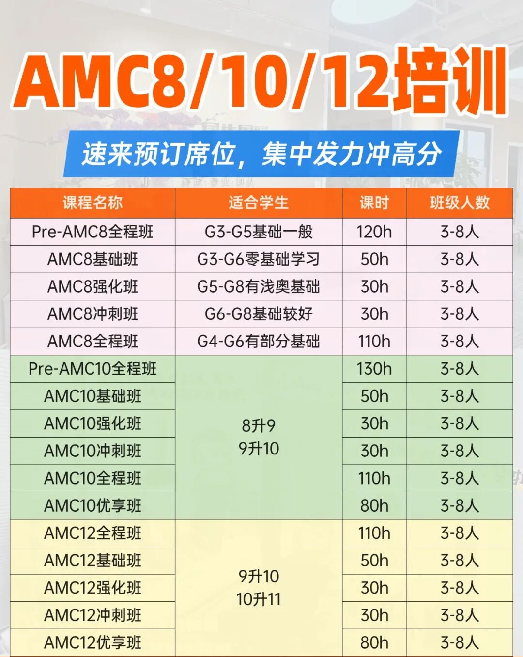 AMC8竞赛从几年级准备？错过这个时间节点真有点来不及了，附机构AMC8竞赛培训课程