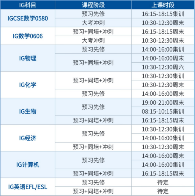 如何学考IGCSE数学？IG数学满分学霸告诉你答案！