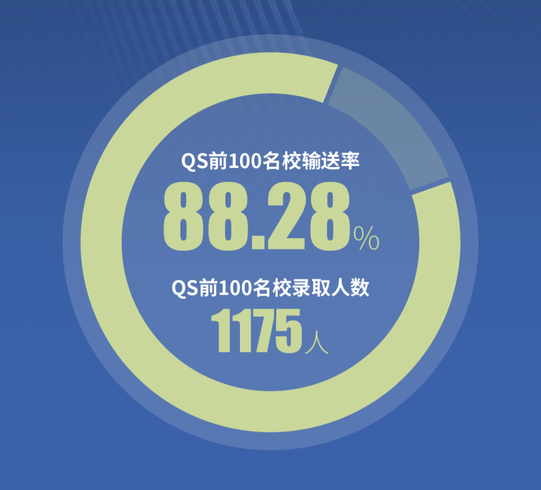 中外合办大学毕业生都去哪了？近90%本科毕业不找工作，把学校当“升学跳板”