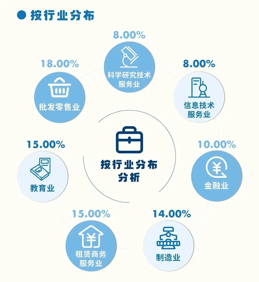 中外合办大学毕业生都去哪了？近90%本科毕业不找工作，把学校当“升学跳板”