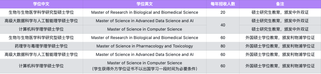 中外合办大学毕业生都去哪了？近90%本科毕业不找工作，把学校当“升学跳板”