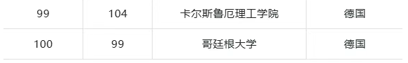2026THE全球国际化大学排名发布！港校直冲前三！