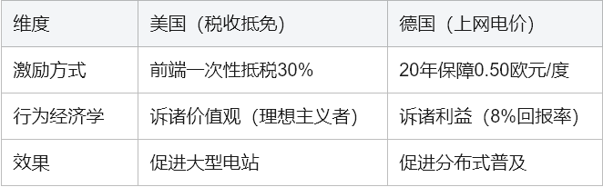 学术英语深度解析：如何攻克《Reading Explorer 5》5B 太阳能革命文本