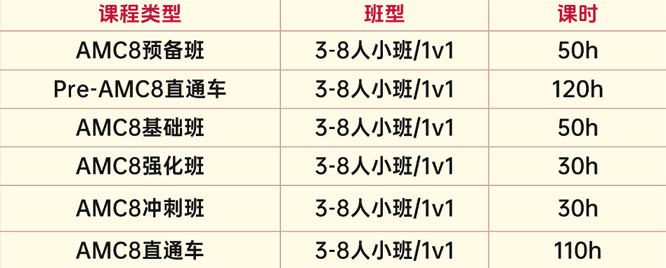 AMC8数学竞赛报班学是不是家长在交安慰费？