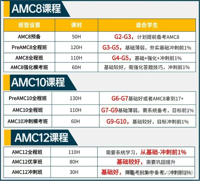 国际数学竞赛全面盘点哪个更利于普娃获奖助力升学？终于有人一次性讲清楚了！