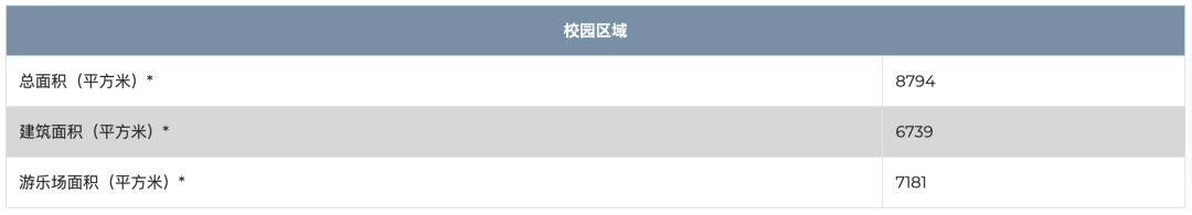 圣约瑟夫学校（St. Joseph’s School）入学指南