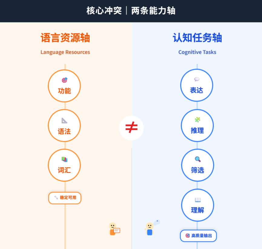 KET / PET考完后为什么还是撑不起中高考？4个核心维度揭秘！