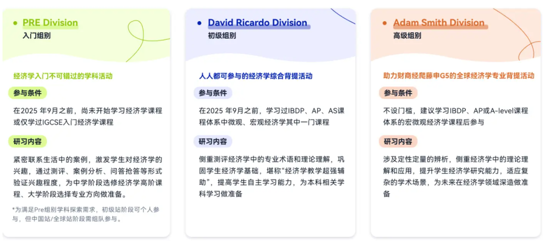 NEC 经济商赛新赛季即将开启！AP/IB/ALevel 学生该如何备考？